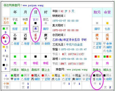 如何補五行|免費生辰八字五行屬性查詢、算命、分析命盤喜用神、喜忌